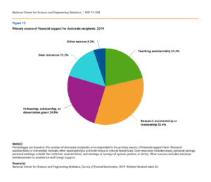 How Much Does It Cost To Get A PhD in USA? Financial Aid For The Cost To Get a PhD in USA