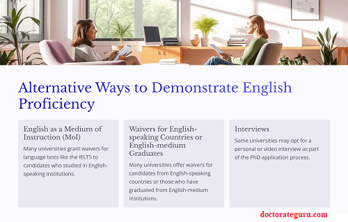 Top Schools For PhD Study in the USA without IELTS Alternative Ways to Demonstrate English Proficiency