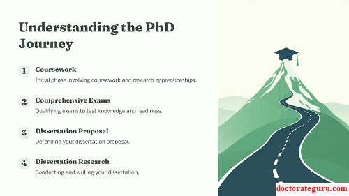 First Steps into a PhD: Essential Tips for Navigating Early Challenges in PhD 2 Understanding the PhD Journey