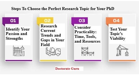 How To Choose the Perfect Research Topic for Your PhD How To Choose the Perfect Research Topic for Your PhD